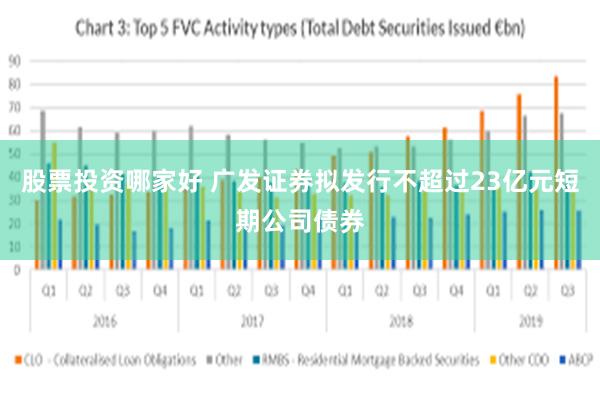 股票投资哪家好 广发证券拟发行不超过23亿元短期公司债券