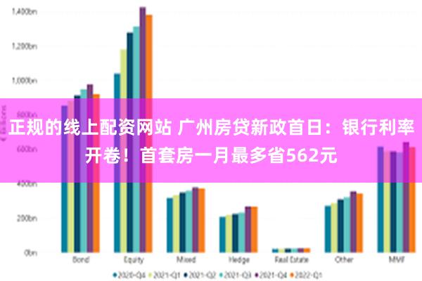 正规的线上配资网站 广州房贷新政首日：银行利率开卷！首套房一月最多省562元