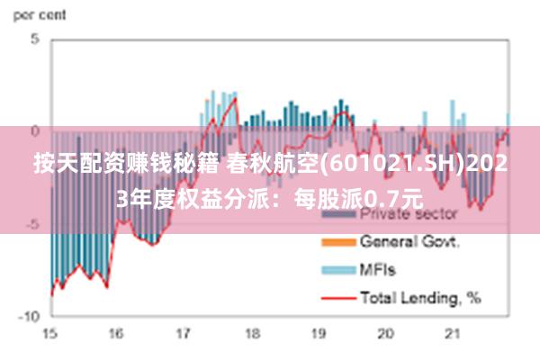 按天配资赚钱秘籍 春秋航空(601021.SH)2023年度权益分派：每股派0.7元