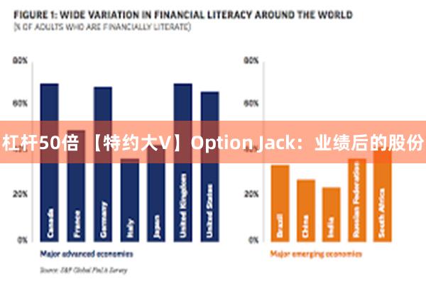 杠杆50倍 【特约大V】Option Jack：业绩后的股份