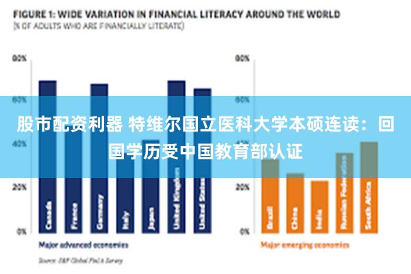 股市配资利器 特维尔国立医科大学本硕连读：回国学历受中国教育部认证