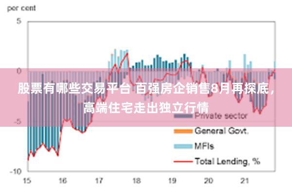 股票有哪些交易平台 百强房企销售8月再探底，高端住宅走出独立行情