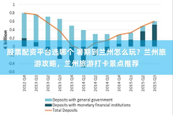 股票配资平台选哪个 暑期到兰州怎么玩？兰州旅游攻略，兰州旅游打卡景点推荐