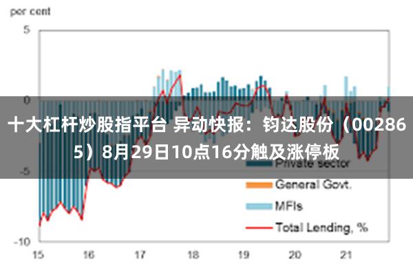 十大杠杆炒股指平台 异动快报：钧达股份（002865）8月29日10点16分触及涨停板