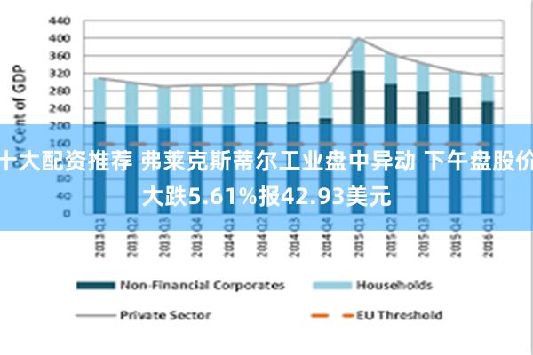 十大配资推荐 弗莱克斯蒂尔工业盘中异动 下午盘股价大跌5.61%报42.93美元