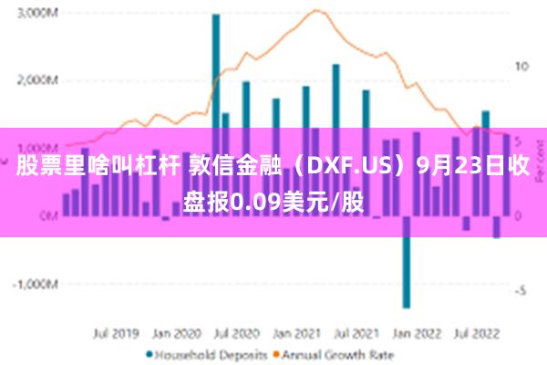 股票里啥叫杠杆 敦信金融（DXF.US）9月23日收盘报0.09美元/股