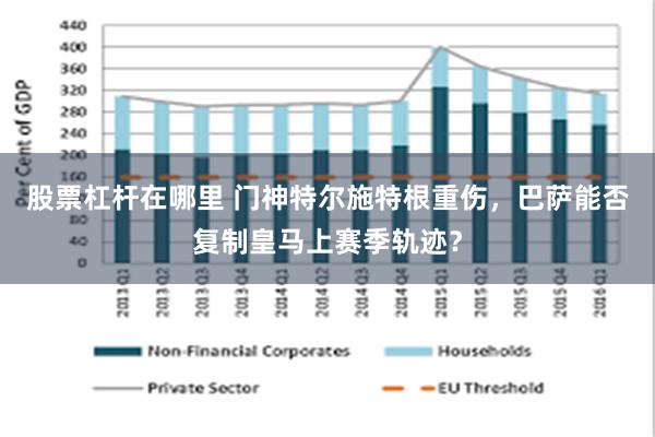 股票杠杆在哪里 门神特尔施特根重伤，巴萨能否复制皇马上赛季轨迹？