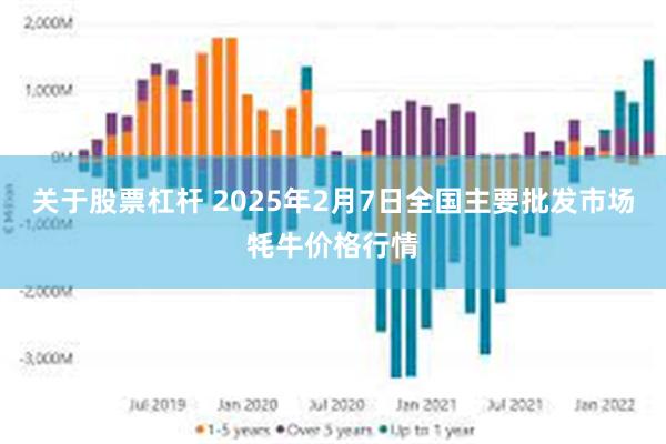 关于股票杠杆 2025年2月7日全国主要批发市场牦牛价格行情