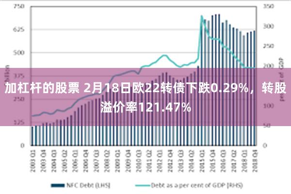 加杠杆的股票 2月18日欧22转债下跌0.29%，转股溢价率121.47%